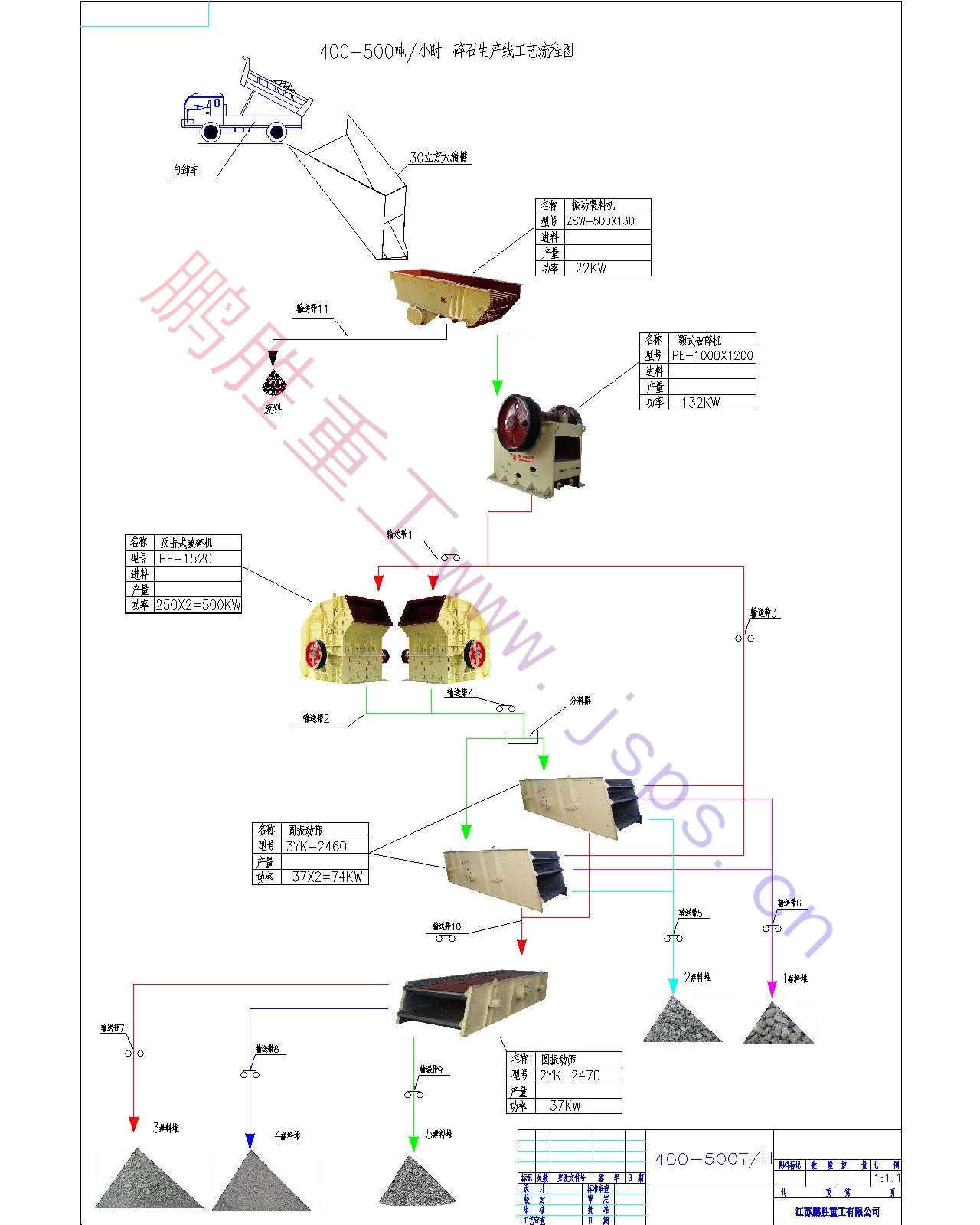400-500T碎石生產(chǎn)線