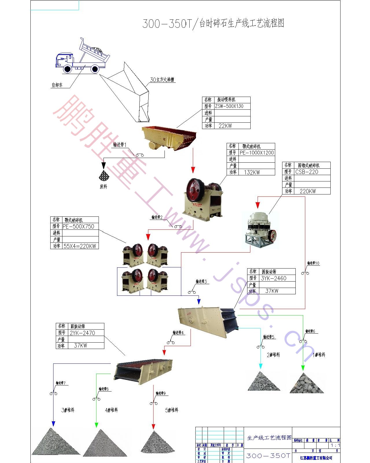 250-300T圓錐碎石生產(chǎn)線